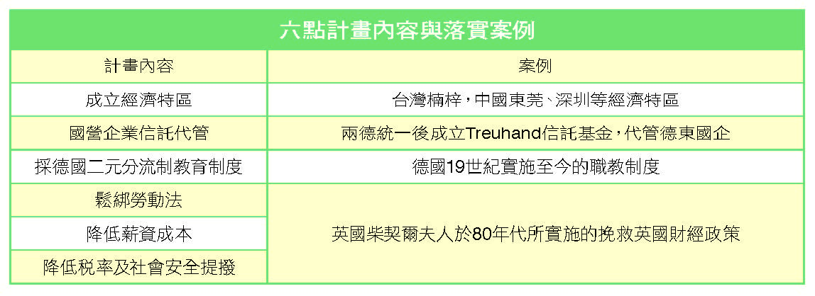 六點計畫內容與落實案例