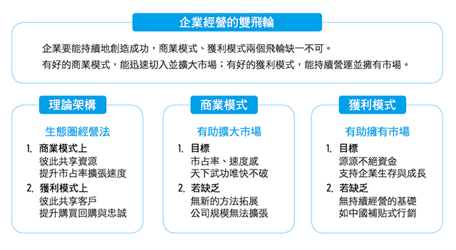 企業經營的雙飛輪