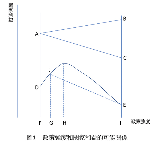 241A31圖一