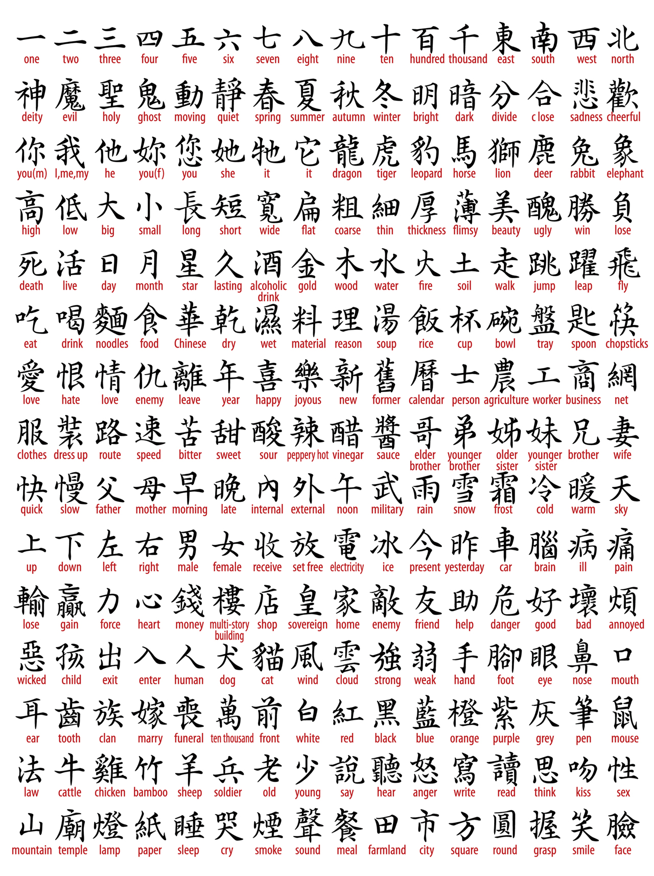 中文常用字高達7,000個，設計一套完整的中文字型必須一筆一畫、一字一字慢慢來。Adobe Stock