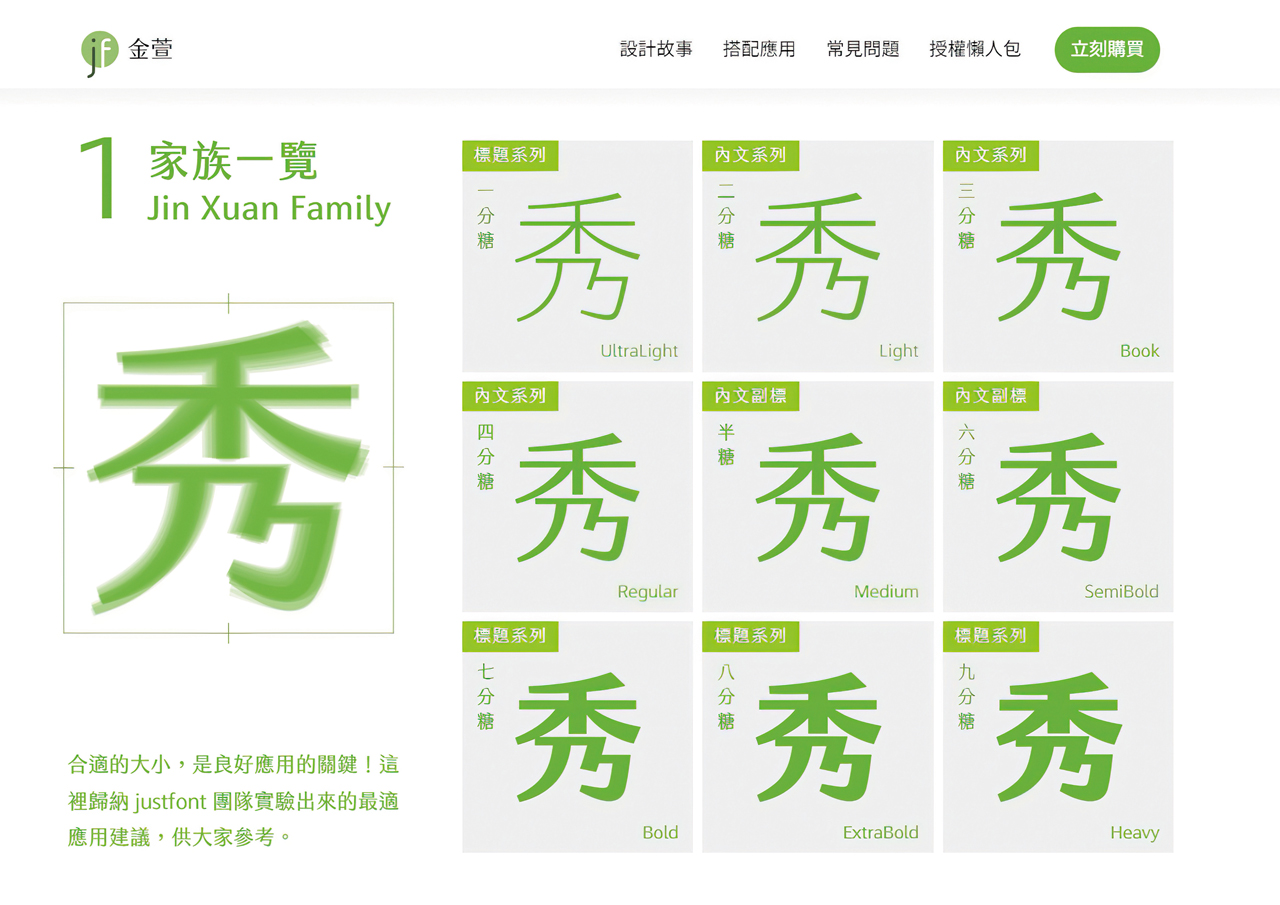 用台灣特有茶種命名的「金萱」，是2015年首個超過千萬的字體募資案，瞬間引爆共鳴。justfont官網擷圖